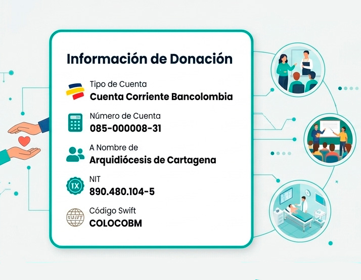 Información de Donación: Cuenta Corriente Bancolombia 085-000008-31, A Nombre de Arquidiócesis de Cartagena, NIT 890.480.104-5, Código Swift COLOCOBM
